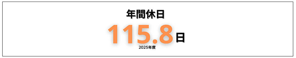 労働環境データ